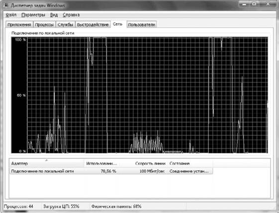 Security task manager. Wi Fi датчик в диспетчере задач. Арена тейкен диспетчер задач. Сеть не используется на 100% в диспетчере задач. Драйверы без подключения и воспроизведения диспетчер задач